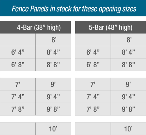 Stock Gate Table 2